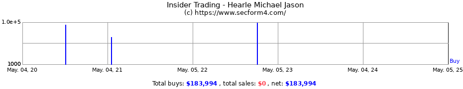Insider Trading Transactions for Hearle Michael Jason