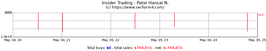 Insider Trading Transactions for Patel Hansal N.