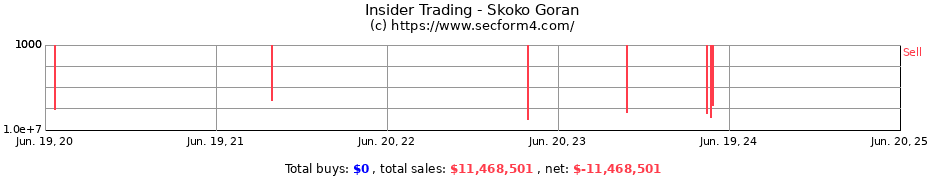 Insider Trading Transactions for Skoko Goran