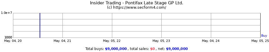 Insider Trading Transactions for Pontifax Late Stage GP Ltd.