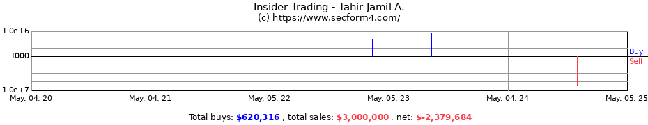 Insider Trading Transactions for Tahir Jamil A.
