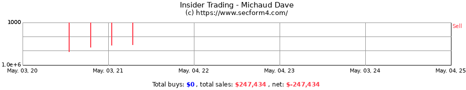 Insider Trading Transactions for Michaud Dave