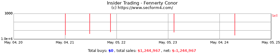 Insider Trading Transactions for Fennerty Conor