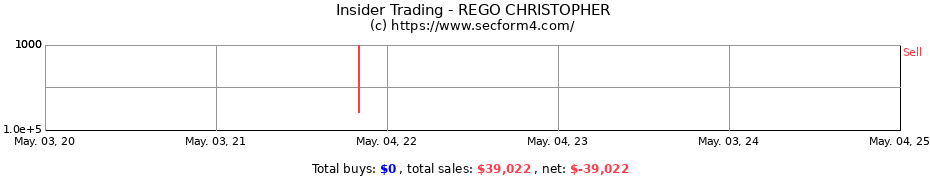 Insider Trading Transactions for REGO CHRISTOPHER