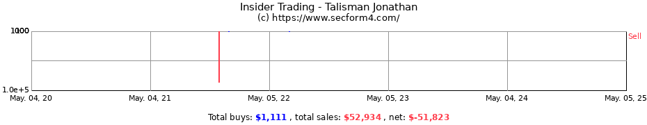 Insider Trading Transactions for Talisman Jonathan