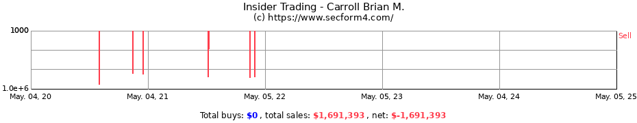 Insider Trading Transactions for Carroll Brian M.