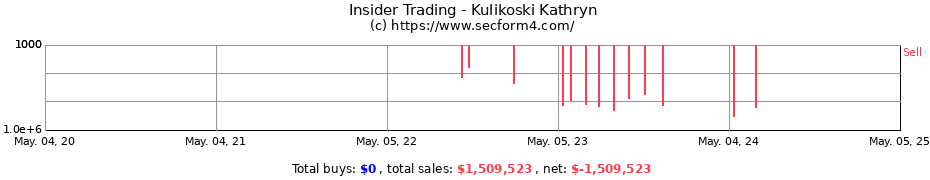 Insider Trading Transactions for Kulikoski Kathryn