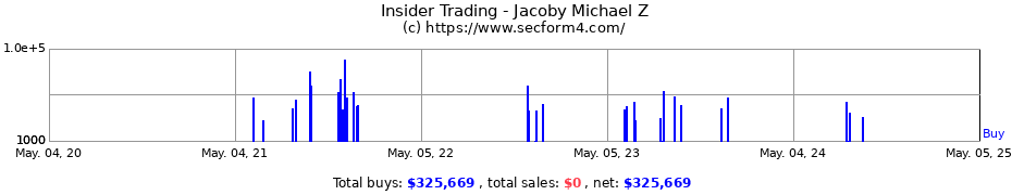Insider Trading Transactions for Jacoby Michael Z