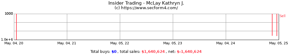 Insider Trading Transactions for McLay Kathryn J.