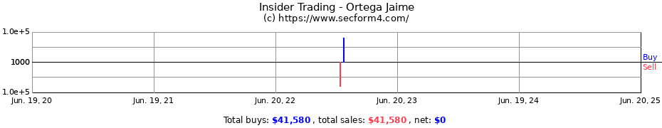 Insider Trading Transactions for Ortega Jaime
