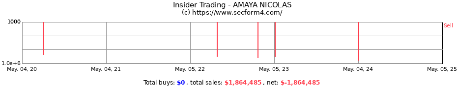 Insider Trading Transactions for AMAYA NICOLAS