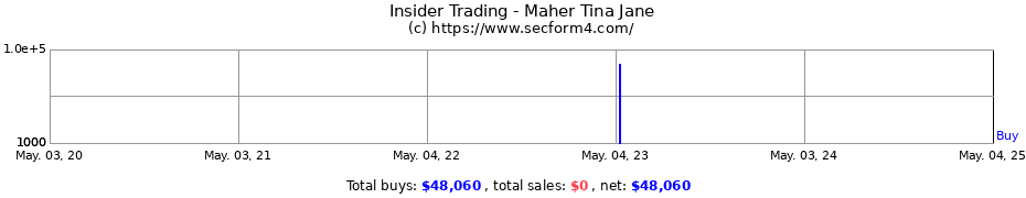 Insider Trading Transactions for Maher Tina Jane