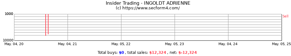 Insider Trading Transactions for INGOLDT ADRIENNE