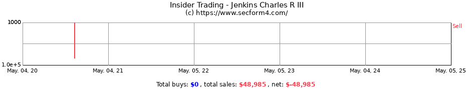 Insider Trading Transactions for Jenkins Charles R III