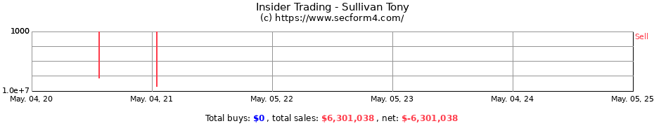 Insider Trading Transactions for Sullivan Tony