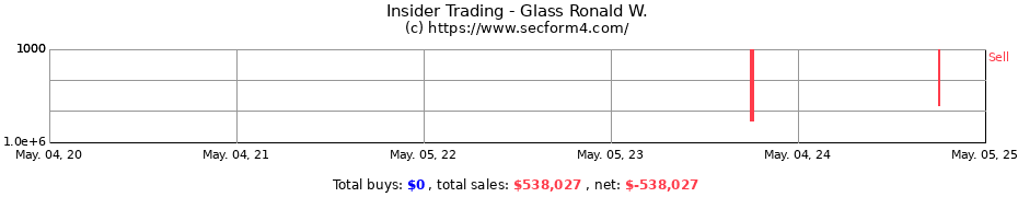 Insider Trading Transactions for Glass Ronald W.