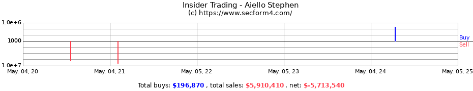 Insider Trading Transactions for Aiello Stephen
