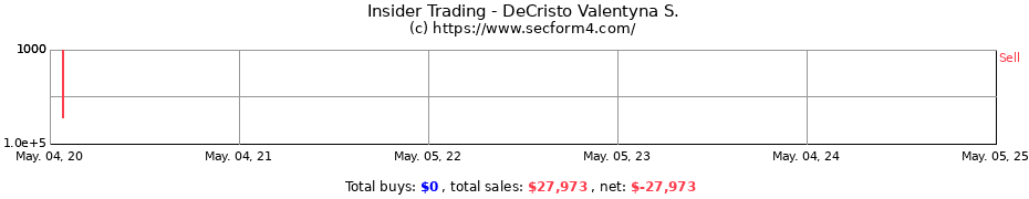 Insider Trading Transactions for DeCristo Valentyna S.