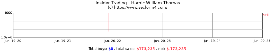 Insider Trading Transactions for Hamic William Thomas