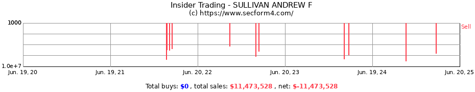 Insider Trading Transactions for SULLIVAN ANDREW F