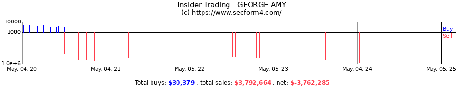 Insider Trading Transactions for GEORGE AMY