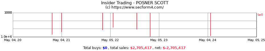 Insider Trading Transactions for POSNER SCOTT