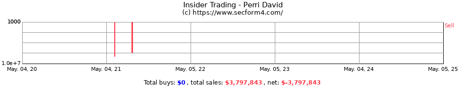 Insider Trading Transactions for Perri David