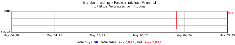 Insider Trading Transactions for Padmanabhan Aravind