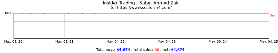 Insider Trading Transactions for Sabet Ahmed Zaki