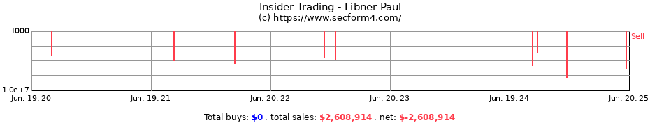 Insider Trading Transactions for Libner Paul