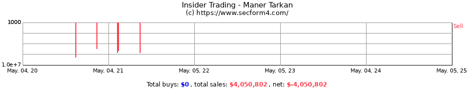 Insider Trading Transactions for Maner Tarkan