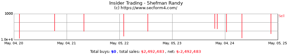 Insider Trading Transactions for Shefman Randy