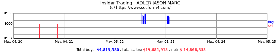 Insider Trading Transactions for ADLER JASON MARC