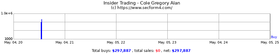 Insider Trading Transactions for Cole Gregory Alan