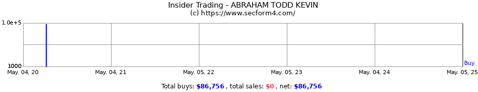 Insider Trading Transactions for ABRAHAM TODD KEVIN
