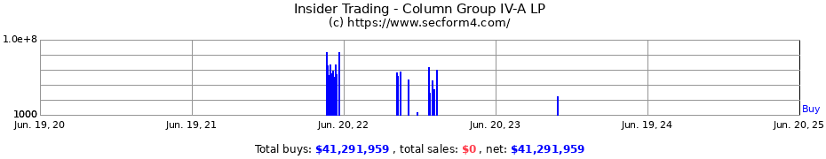 Insider Trading Transactions for Column Group IV-A LP