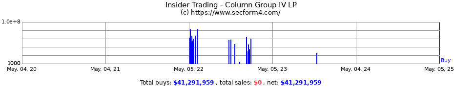 Insider Trading Transactions for Column Group IV LP
