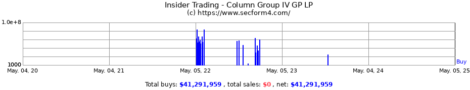 Insider Trading Transactions for Column Group IV GP LP