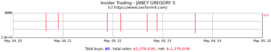 Insider Trading Transactions for JANEY GREGORY S
