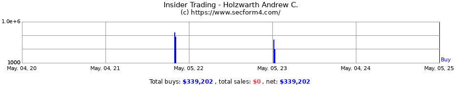 Insider Trading Transactions for Holzwarth Andrew C.