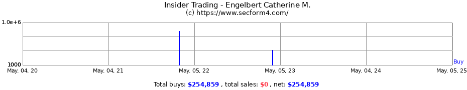 Insider Trading Transactions for Engelbert Catherine M.