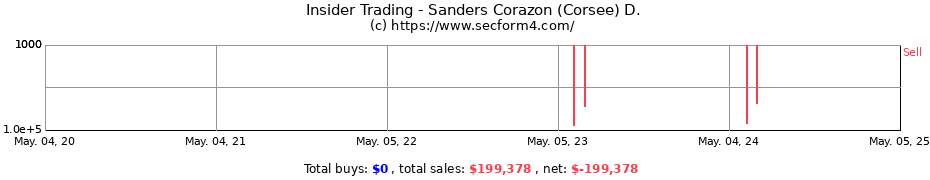 Insider Trading Transactions for Sanders Corazon (Corsee) D.