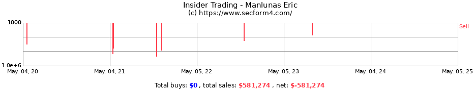 Insider Trading Transactions for Manlunas Eric