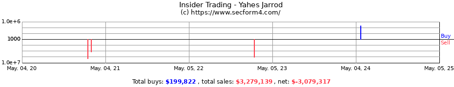Insider Trading Transactions for Yahes Jarrod