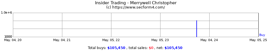 Insider Trading Transactions for Merrywell Christopher