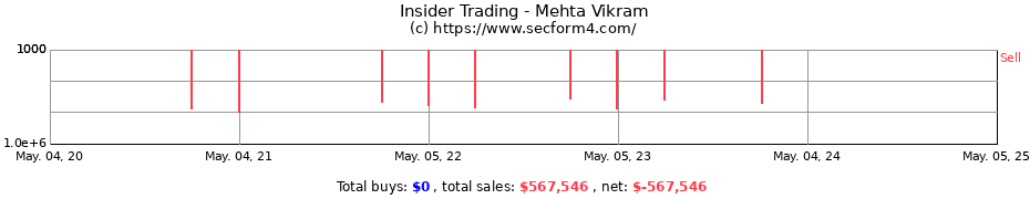 Insider Trading Transactions for Mehta Vikram