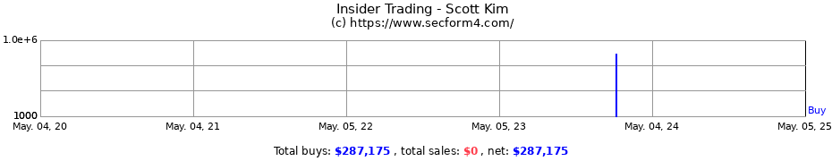 Insider Trading Transactions for Scott Kim