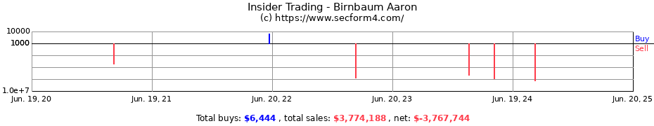 Insider Trading Transactions for Birnbaum Aaron
