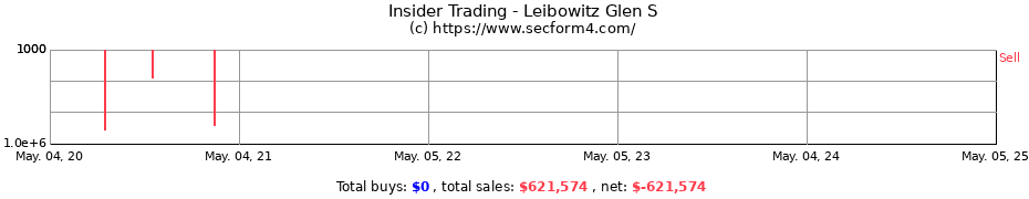 Insider Trading Transactions for Leibowitz Glen S