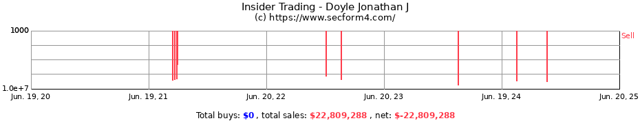 Insider Trading Transactions for Doyle Jonathan J